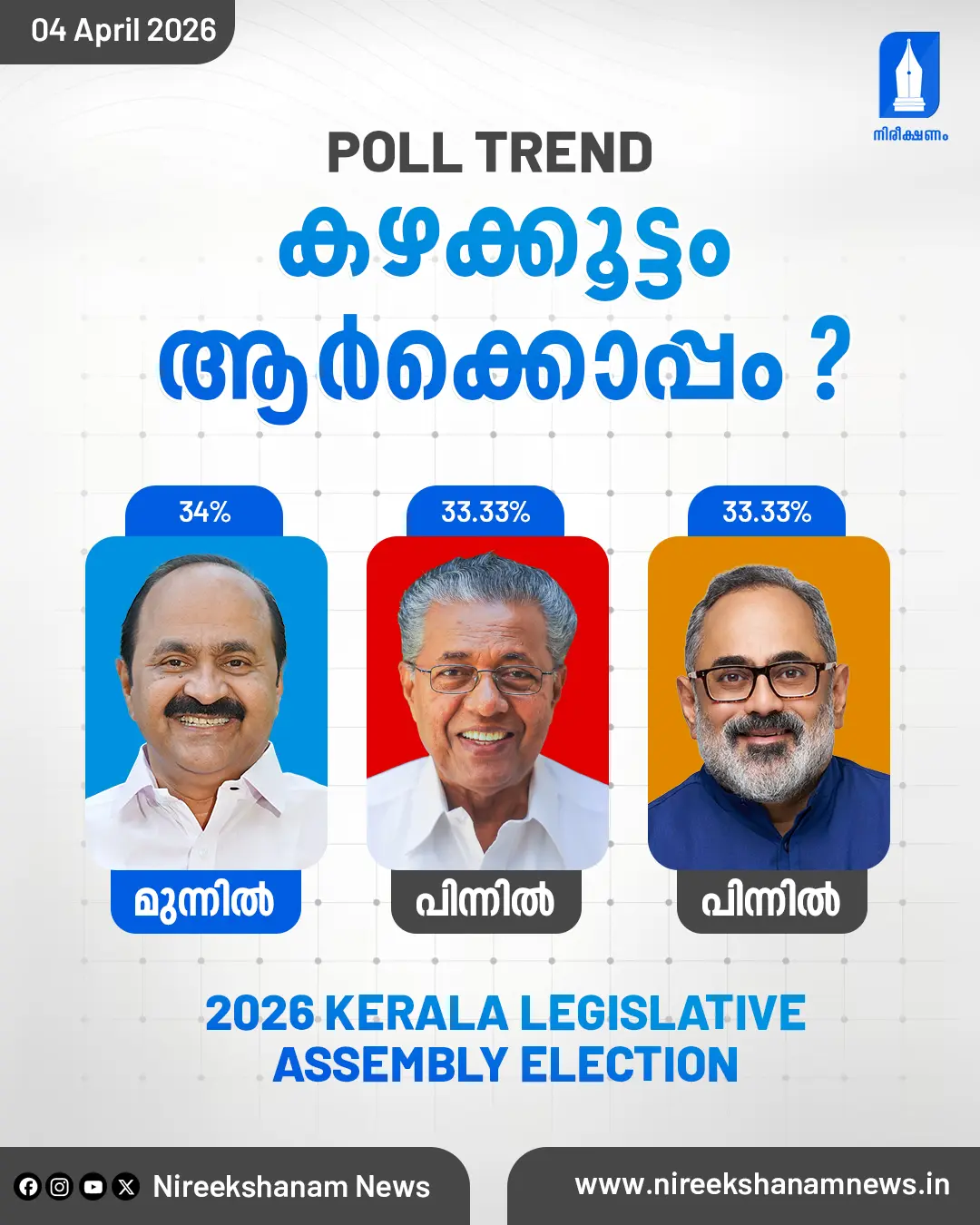 Survey report Nireekshanam template copy